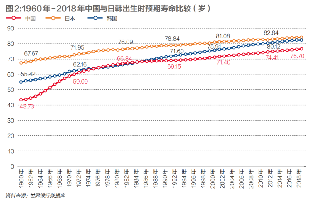 李铁 老龄化不是危机是社会进步的大趋势 手机新浪网 李铁 老龄化不是危机是社会进步的大趋势 手机新浪网