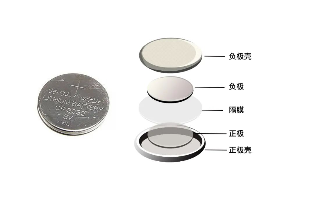 锂离子电池的种类,分别为扣式电池,圆柱电池,方形电池,软包电池特别