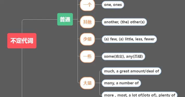 特指中的非特指——限定词与不定代词的爱恨纠缠|代词|名词|短语_新浪新闻