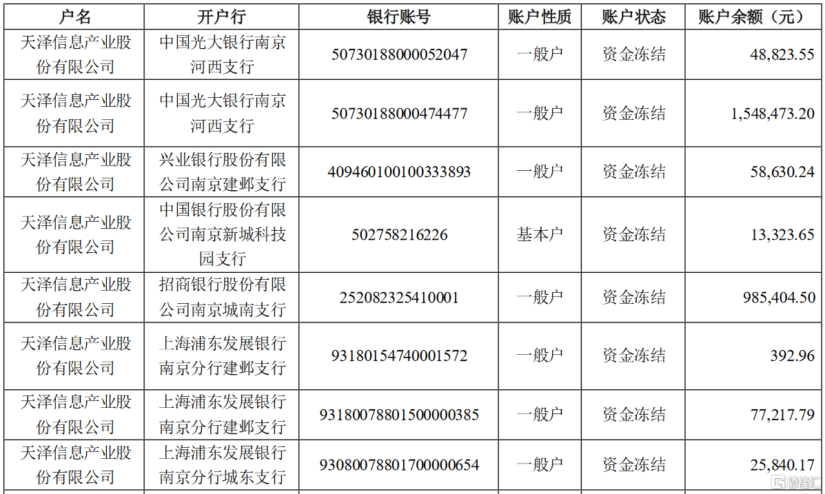 天泽信息300209sz部分银行账户被冻结