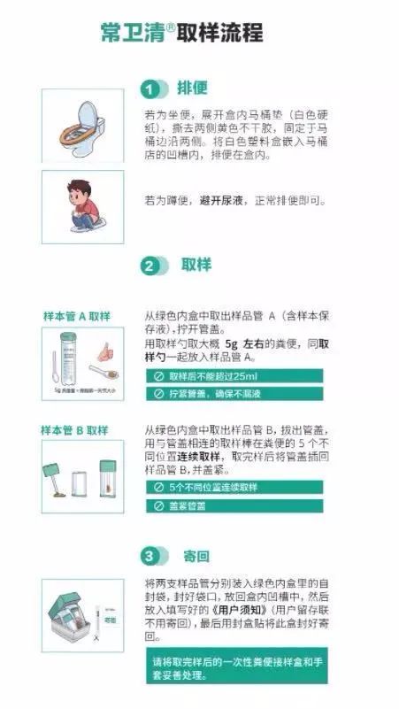 结直肠癌能“无痛”提前筛查了：产品刚获批 定价1996元