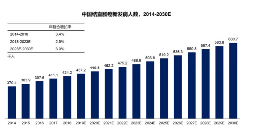 图：弗若斯特沙利文