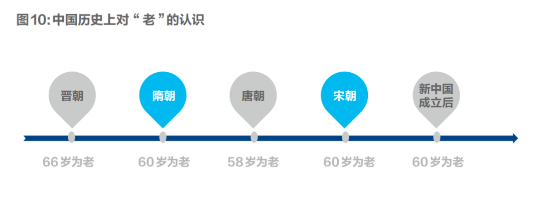 李铁 老龄化不是危机是社会进步的大趋势 老龄化 新浪财经 新浪网 李铁 老龄化不是危机是社会进步的大趋势 老龄化 新浪财经 新浪网