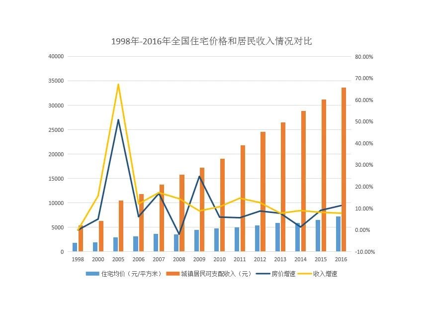 揭秘:当代年轻人买房图鉴,房价让当代青年有多绝望?|90后|买房|年轻人_新浪新闻