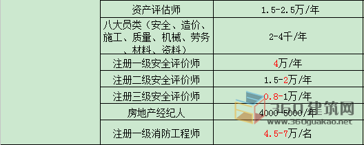 挂靠价格排行_网传证书挂靠价目表流出!2021证书挂靠费用排行榜揭晓