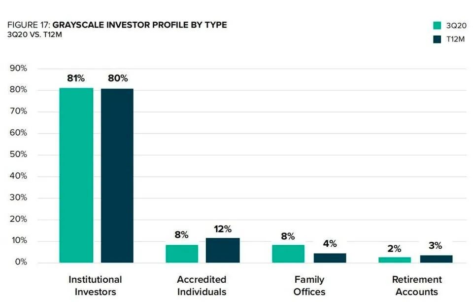 图源：灰度投资官网