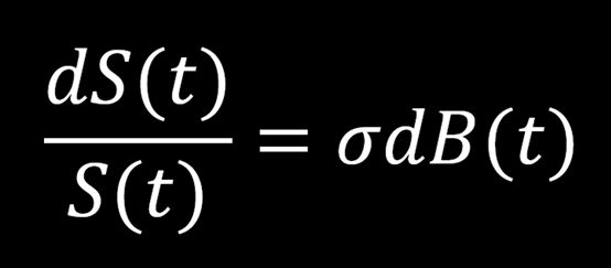 为什么塔勒布说数理金融学是伪科学