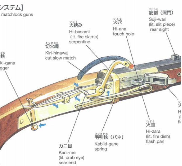 火绳枪解剖图图片