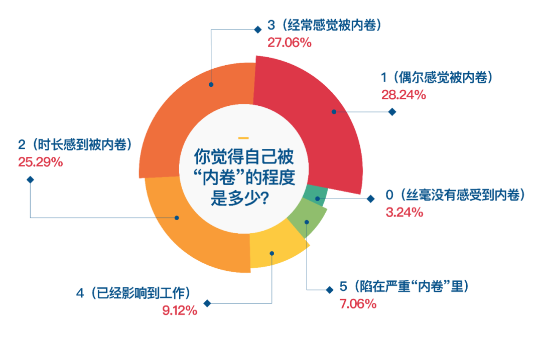 2020内卷元年,那些「卷不动」的职场人还好吗?__财经头条