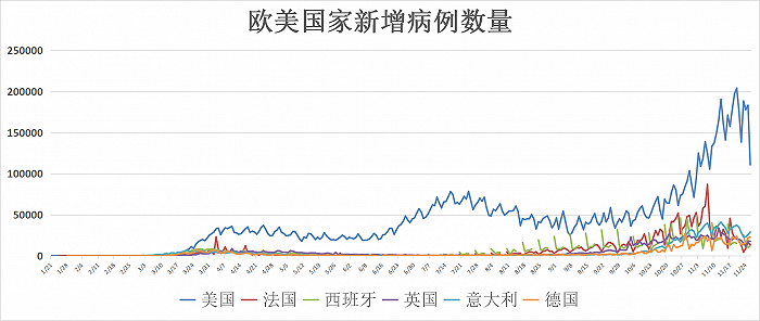 （来源：财联社、Wind）