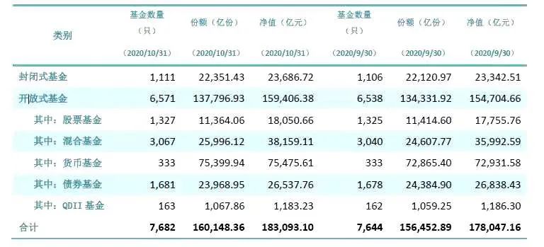 见证历史 公募基金规模首次突破18万亿大关