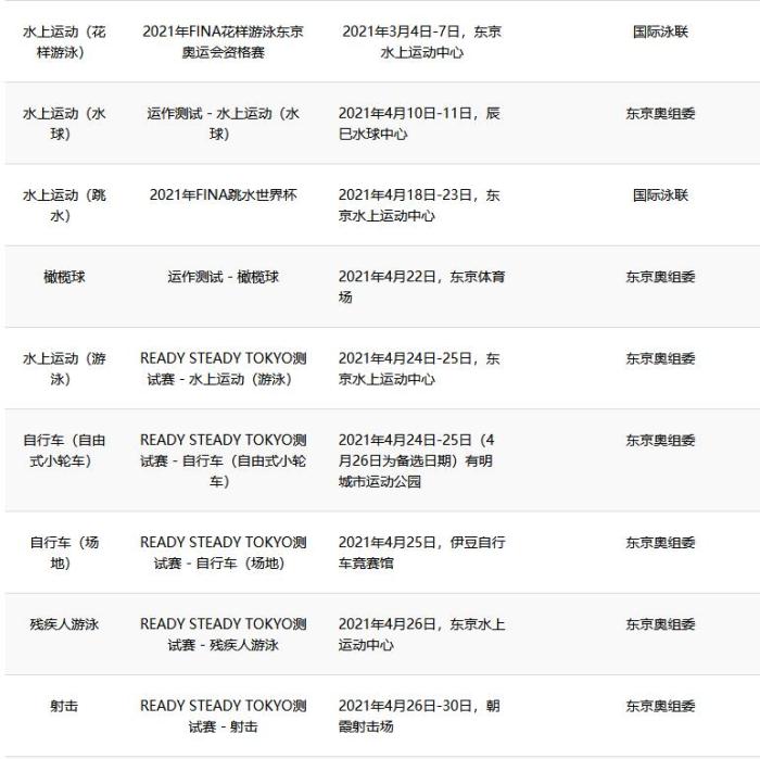 更新后的测试赛日程覆盖18个竞赛项目