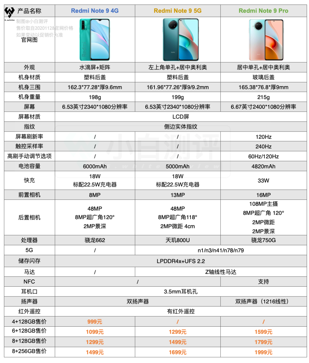 一图对比红米note9三款新机1299选realmeq2更香