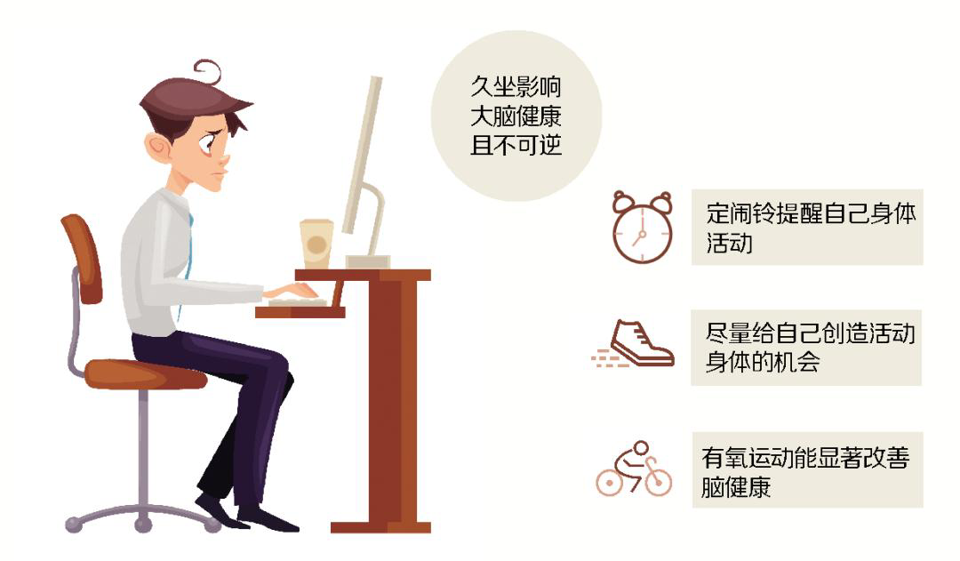 就有1人死于运动量不足,全球每年有超过500万人因为缺乏体育活动而