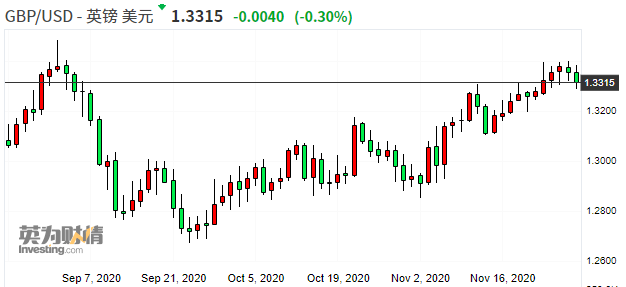 英国、欧盟“离婚协议”一拖再拖 市场仍期待双方“和平分手”