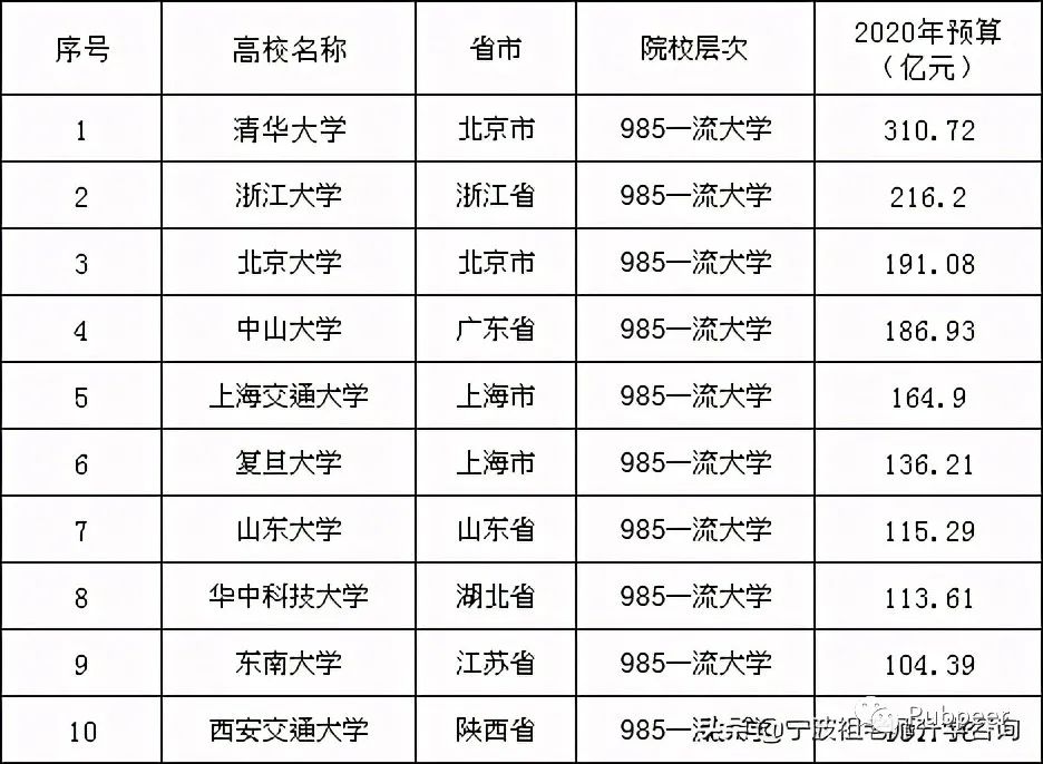 浙江省大学经费排名_通知丨第二十三届浙江工业大学研究生会主席团等你