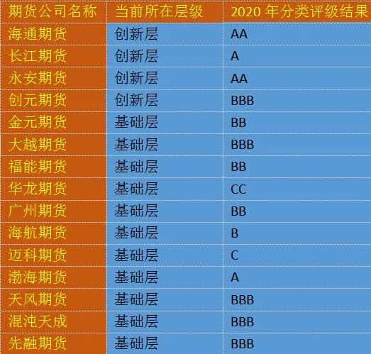 精选层暂无“期货”身影 期货公司转板上市要过多道槛儿