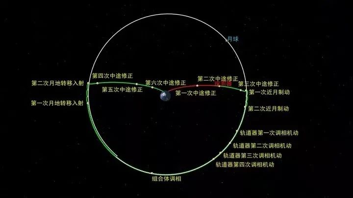 嫦娥五号再次"刹车"!