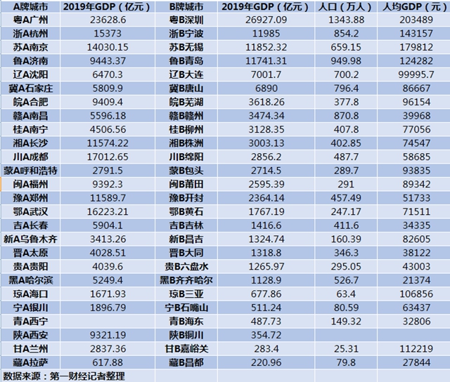 2020年8月城市资金排名b_经典五粮液排名B新品发布活动在广州举办