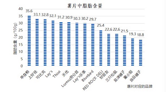 三只松鼠、良品铺子薯片被检出“可致癌物” 真的需要恐慌吗？