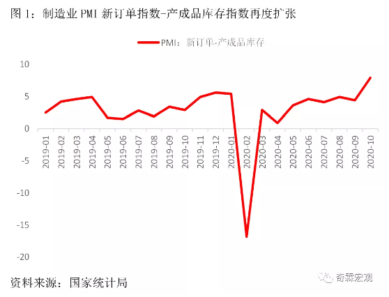 李奇霖：经济恢复得确实不错