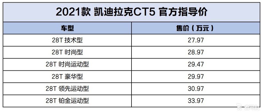新增无线carplay等配置 新款凯迪拉克ct5售27.97万起
