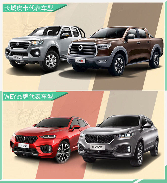 全球化战略再进阶 长城泰国罗勇工厂明年初投产