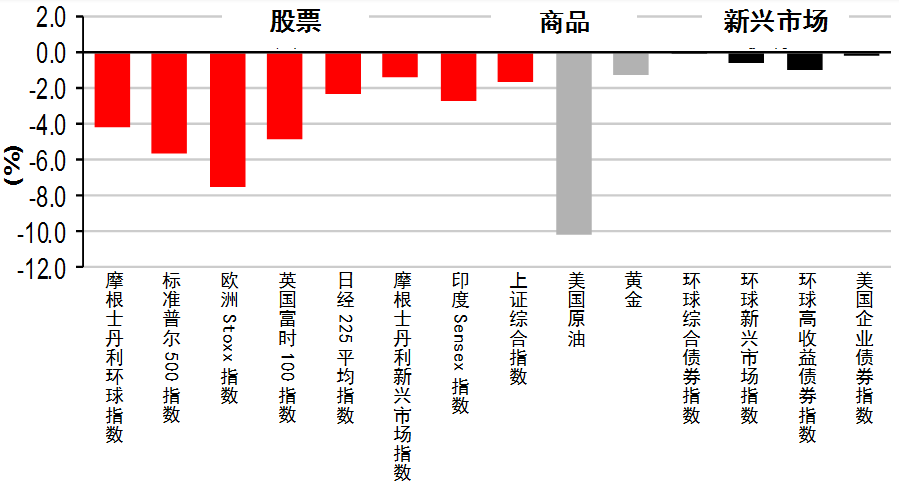 本周举行的美国大选将成为焦点丨每周专讯