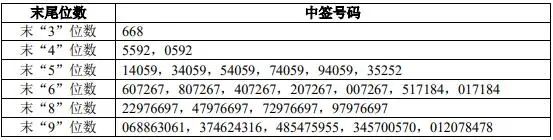 【重要公告】申能集团148.5亿元受让恒大集团所持广汇集团相应股权 傲农生物10月生猪销售量同比增逾4倍休闲区蓝鸢梦想 - Www.slyday.coM
