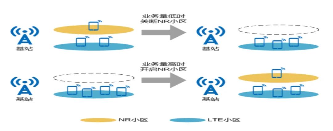 中国移动5g基站节能技术白皮书