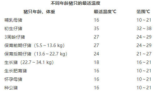 农业农村部：做好非洲猪瘟等疫病防控猪场应减少对外交流