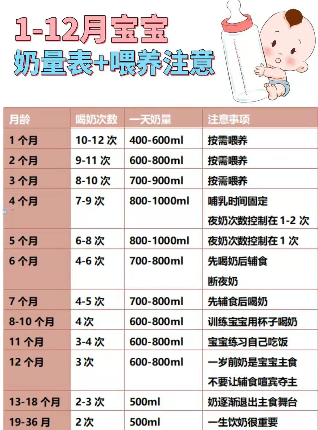 新生儿的胃只有樱桃大小想知道宝宝吃饱没就看这4个指标