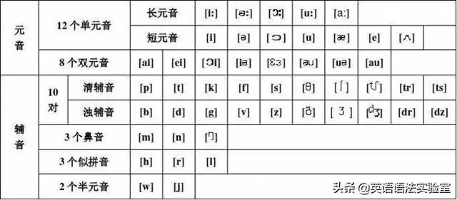 冠词只有a/an/the?想学好英语，必须懂这5个冠词！|学好英语_新浪新闻