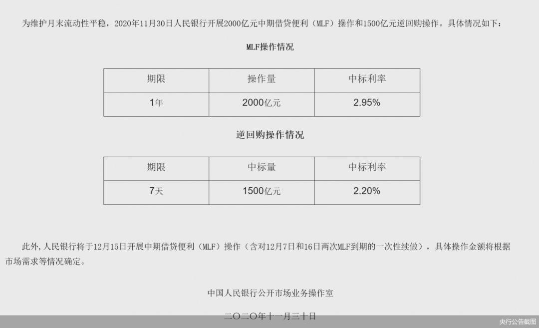 央行推出3500亿元“MLF+逆回购”组合拳 有何深意？