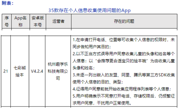 七彩熊绘本违规收集用户个人信息 频繁更改打卡规则不返现被投诉