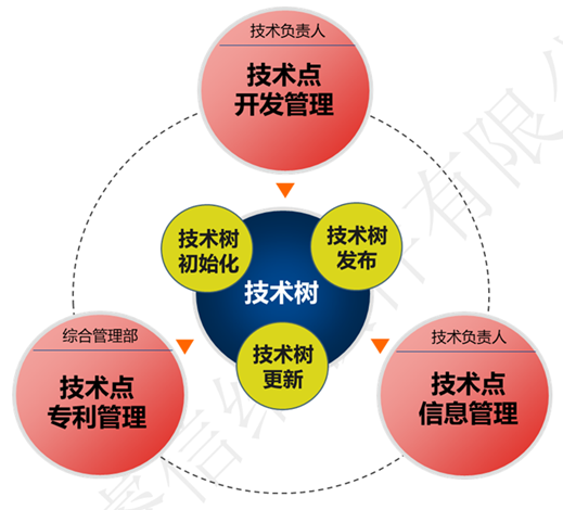 国睿信维reach睿知自主工业软件研发体系
