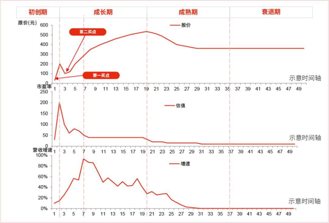 数据来源：汇丰晋信，仅为示意图