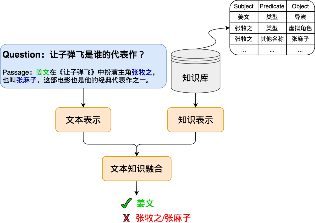 由于问答营销的seo效果好