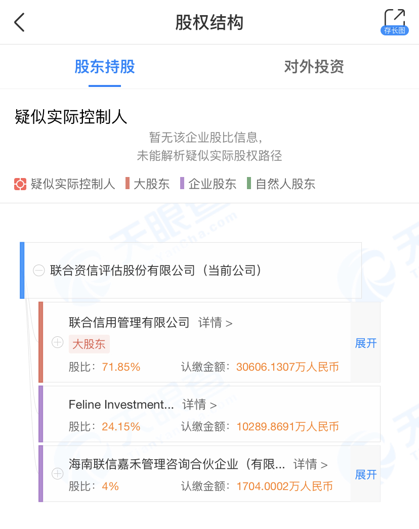联合资信股权结构