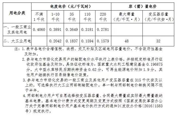 北京电网输配电价表