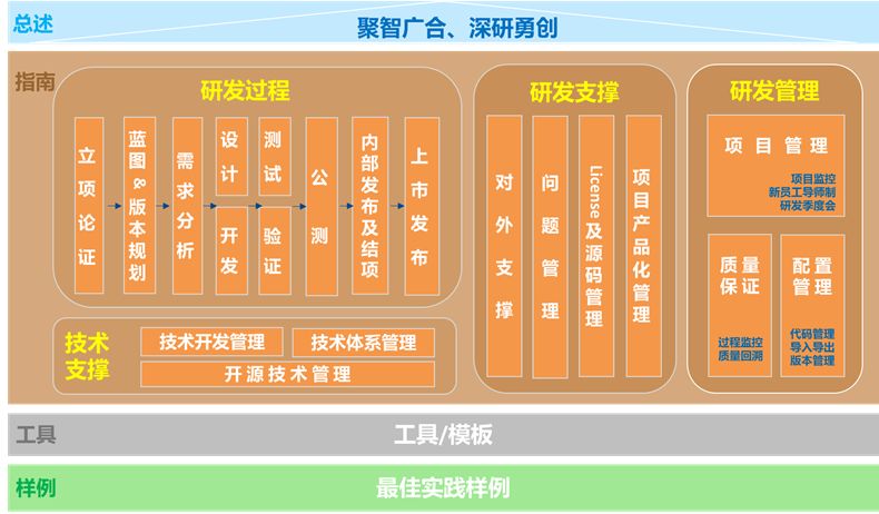 国睿信维reach睿知自主工业软件研发体系
