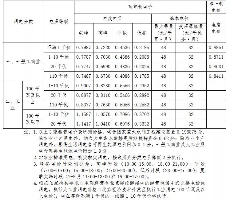 北京经济技术开发区销售电价表