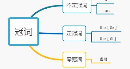 冠词只有a/an/the?想学好英语，必须懂这5个冠词_新浪新闻