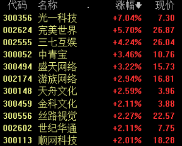 5G助力云游戏开启新增长阶段 优质龙头公司将持续受益