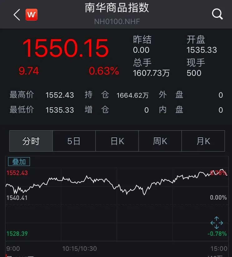 （图片来源：Wind金融终端App）