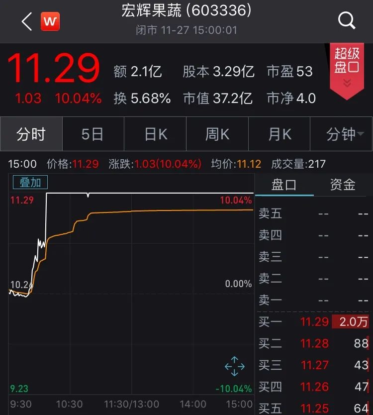 （图片来源：Wind金融终端App）