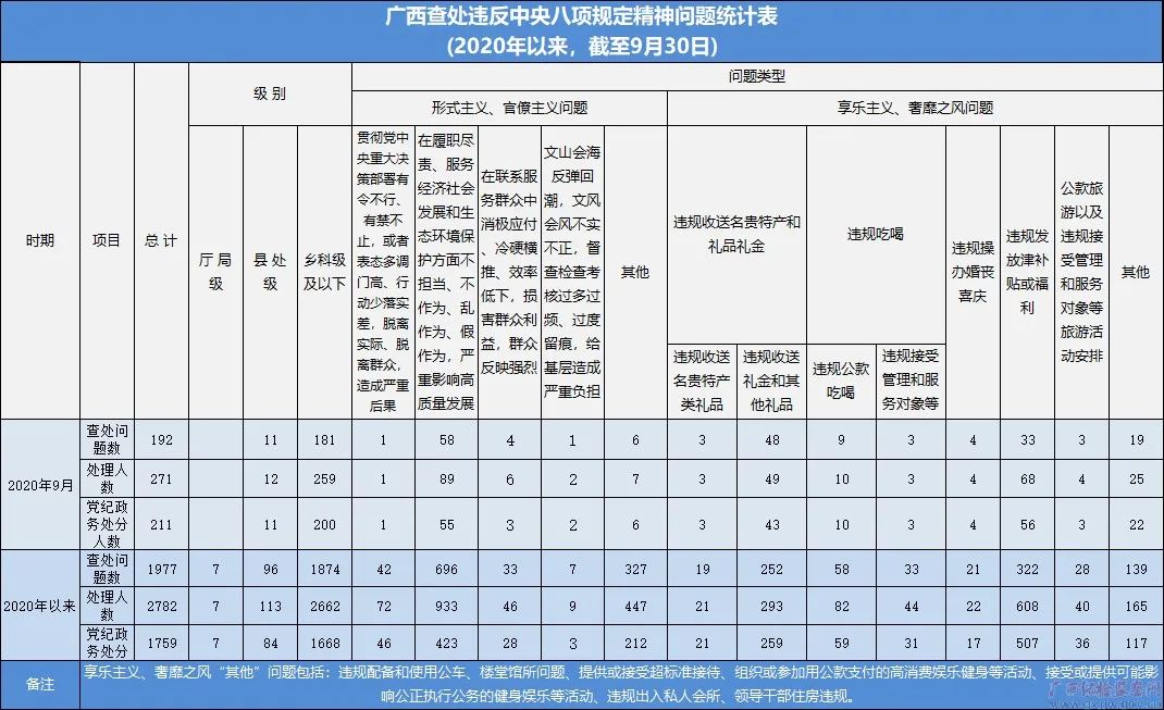 来宾市水利局原局长黄旭升严重违纪违法被双开，还有一批问题官员被处理！