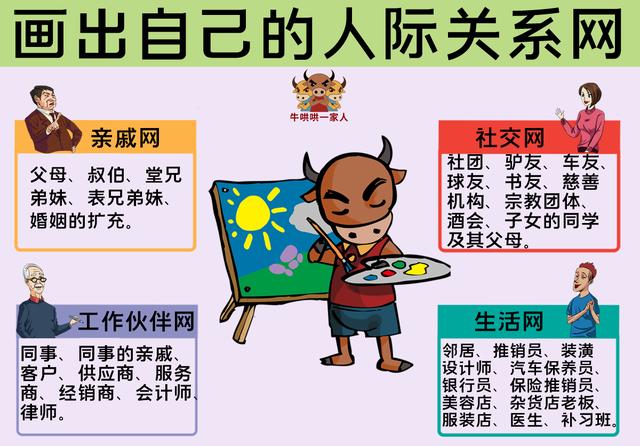 想成为顶尖销售,一定要打好这八项基本功|基本功|人际关系|远景规划