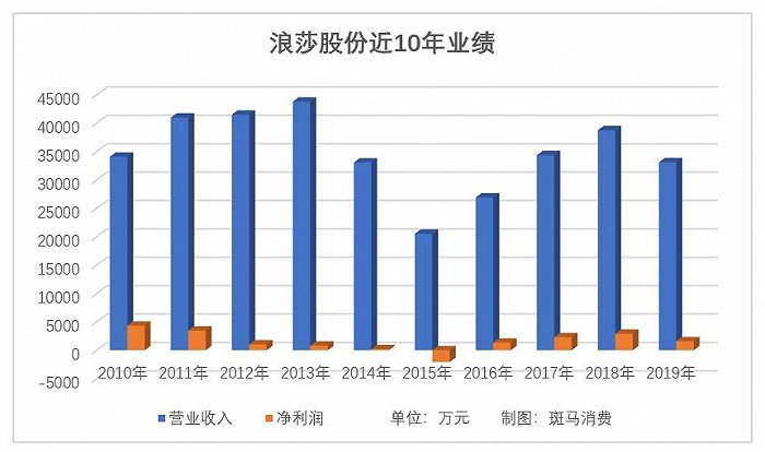 浪莎董事长_[浪莎股份]浪莎集团董事长翁荣金被评为改革开放40周年浙江民建优秀...(2)