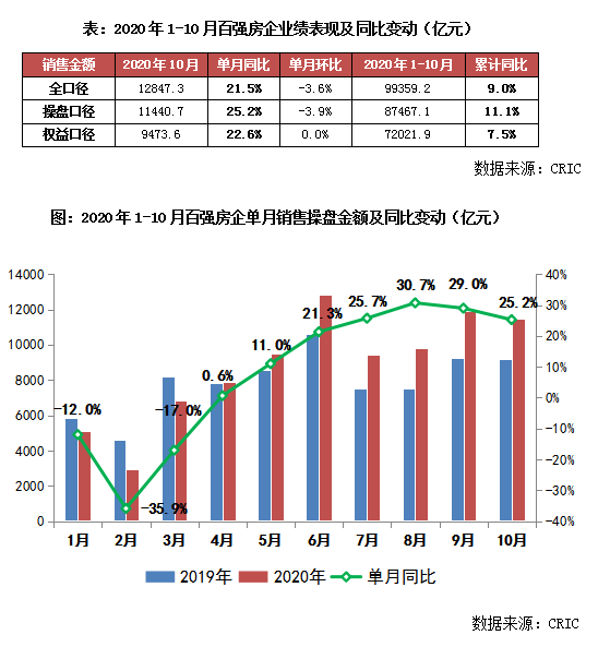 2020央企房地产排名_产业地产投资情报:2020年1-10月新疆投资拿地TOP10企业